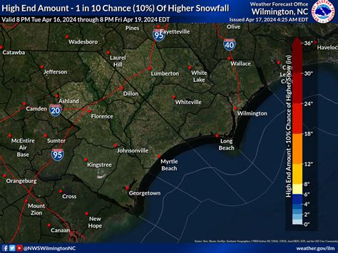 Winter Weather - NWS Wilmington NC