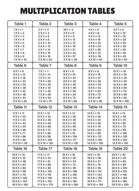 Time Tables Multiplication Chart 20 - 10 Free PDF Printables | Printablee