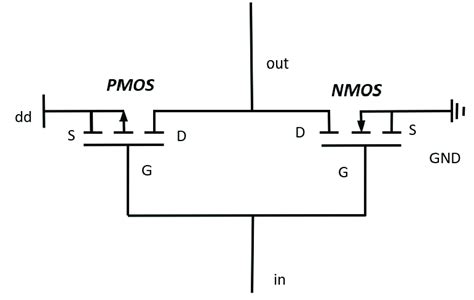 Schematic diagram of the CMOS inverter structure. | Download Scientific ...