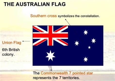 Interesting facts about the Australian Flag | Australian flags, World thinking day, Flag