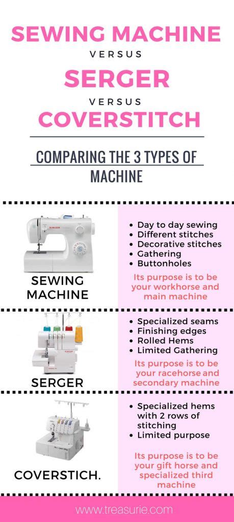 Sewing Machine vs Serger vs Coverstitch | TREASURIE