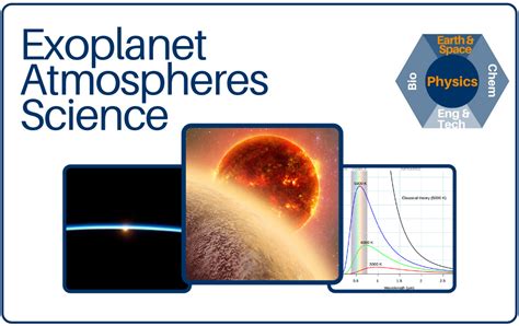 Exoplanet Atmospheres