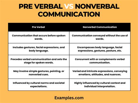 Pre Verbal vs Nonverbal Communication - 19+ Examples