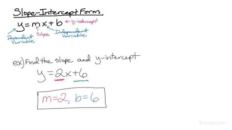 How to Find the Slope & Y-intercept of a Line Given its Equation in Y ...