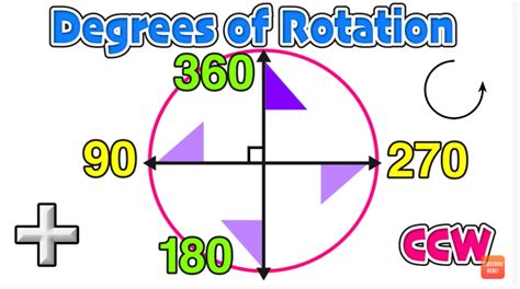 Geometry Rotations Clockwise and Counterclockwise Explained! — Mashup Math