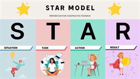 Constructive Feedback with STAR Model (Worksheet Provided)