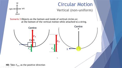 Non Uniform Circular Motion - YouTube