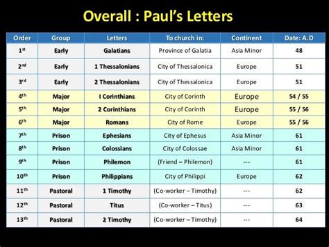 1 Timothy – Reading the Bible – 2021