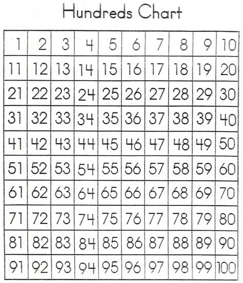 Free Printable Number Chart 1 20 - Free Printable