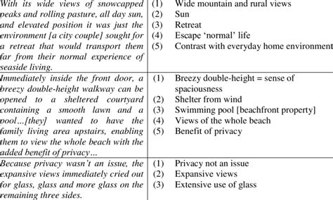 examples of extracts from written text of second home articles showing ...