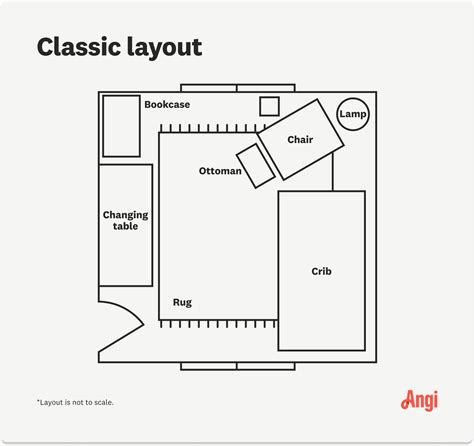 How to Design the Perfect Nursery Layout