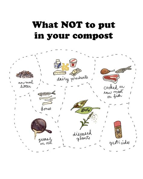 robinclugston: “ A re-vamped version of a quick little composting reference sheet I made a ...