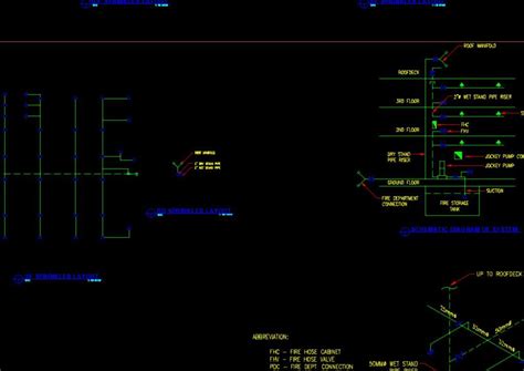 Sprinkler Layout - Fire Protection - CAD Files, DWG files, Plans and ...