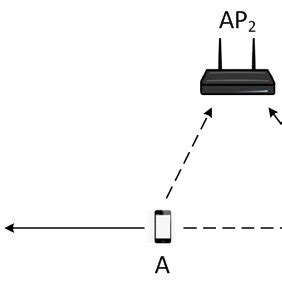 An exposed terminal scenario. Node A is exposed to node B, so node B... | Download Scientific ...