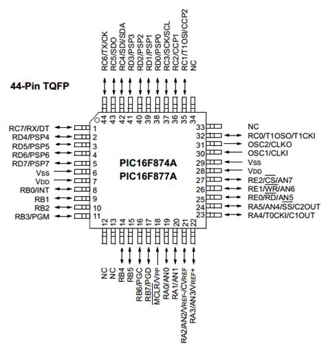 PIC16F877A Datasheet PDF - Microcontrollers - Microchip