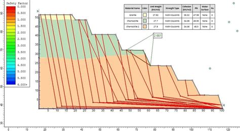 Slope analysis of existing slope. | Download Scientific Diagram