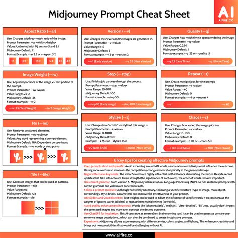 The only Complete Midjourney Prompt Cheatsheet : r/ChatGPTPromptGenius