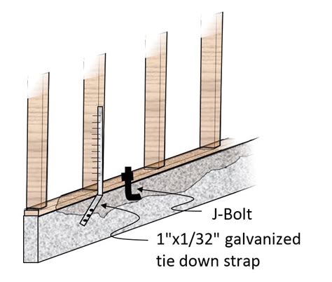 Build A Tips About How To Build A Stem Wall - Feeloperation