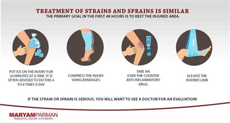 Sprains and Strains - Do You Have a Torn Muscle? - Maryam Parman