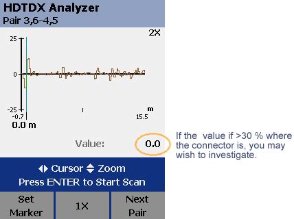 Release Notes for Version 2.78 for the DTX CableAnalyzer | Fluke Networks