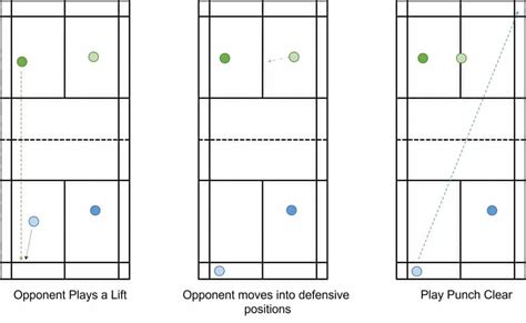 Badminton Clear: Types of Clears and How to Play Them - Strings and Paddles