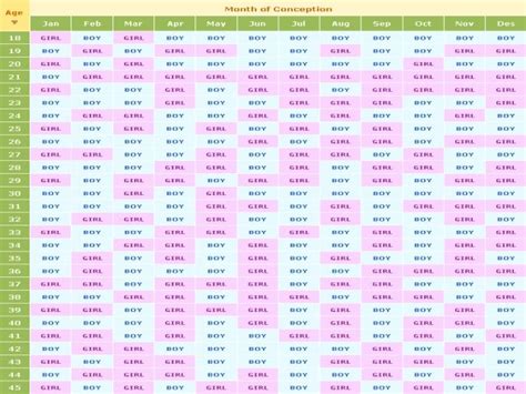 Chinese Gender Predictor Chart Twins