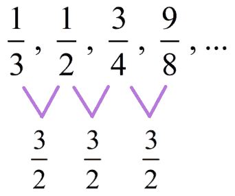 Geometric Sequence Formula | ChiliMath