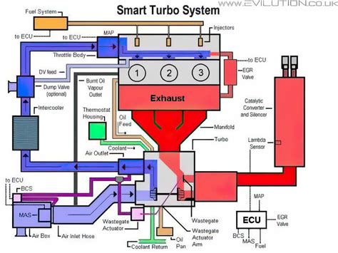 smart car alternator wiring diagram