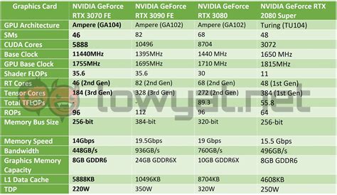 NVIDIA GeForce RTX 3070 Founders Edition Review: A New 1440p Gaming ...