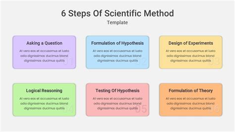 6 Steps Scientific Method Slides - SlideKit