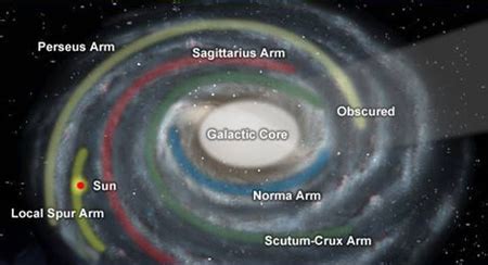 How far is the earth from the edge of the Milky Way galaxy? | Socratic