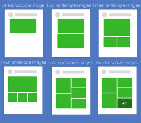 Complete List of All Facebook Photo Sizes in 2024