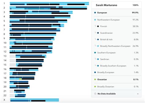 My 23andMe Results + Surprising Results A DNA Test Can Reveal - Must ...