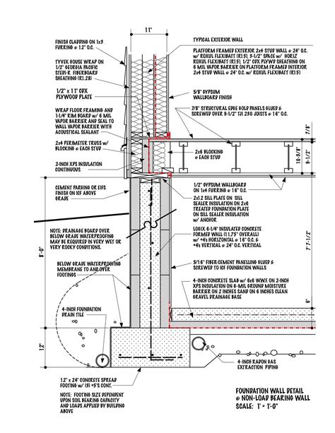 NB Superinsulated House: February 2010 | Exterior wall cladding, House design, Concrete block ...