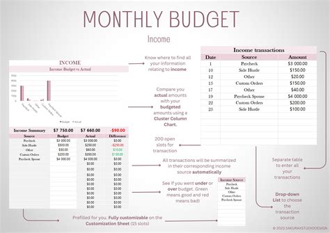 Monthly Budget Template, Microsoft Excel Budget Template, Income ...