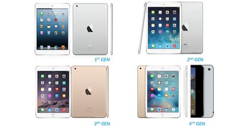 The Differences Between iPad Mini Models – Tablet2Cases