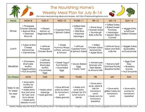 Meal Plan Monday: July 8–21 - The Nourishing Home