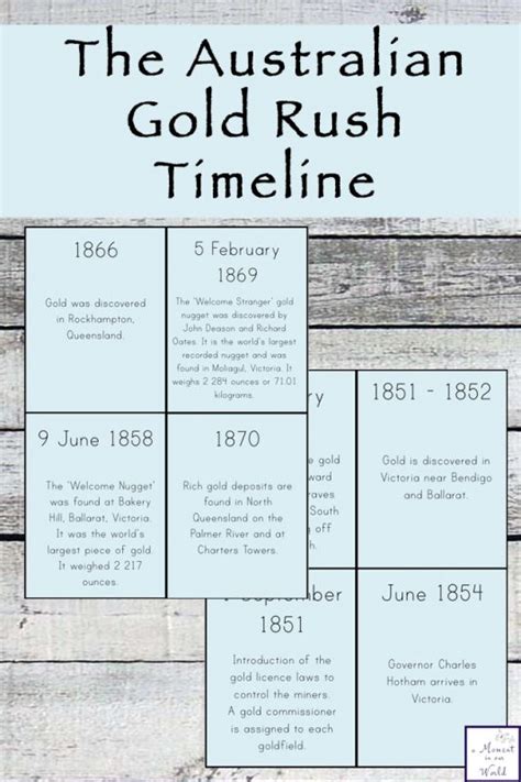 Australian Gold Rush Timeline Cards - Simple Living. Creative Learning