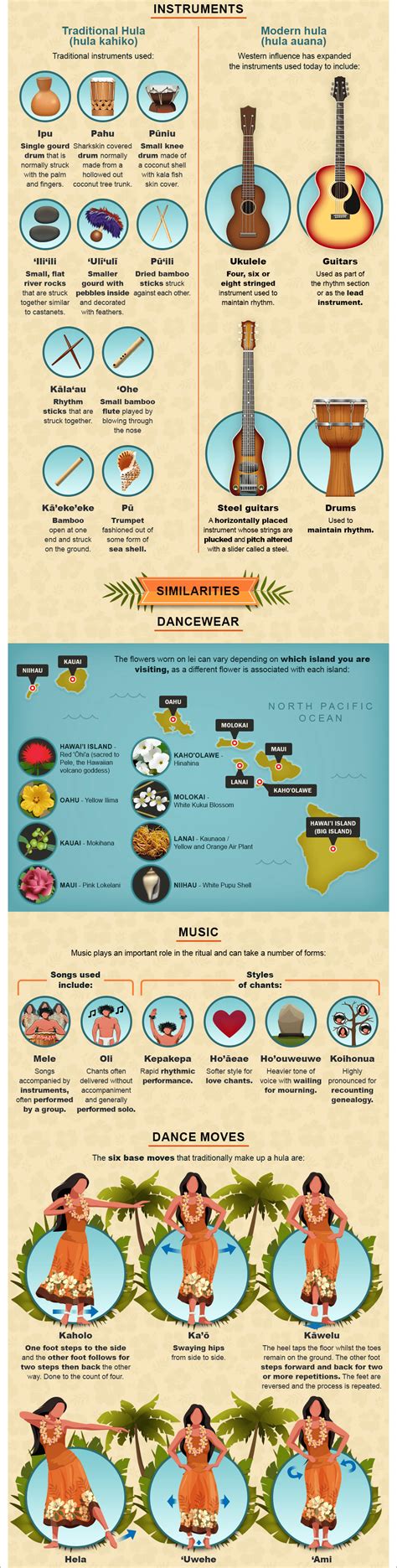 Hawaiian Dance - Infographic Guide to Hula - Fairmont