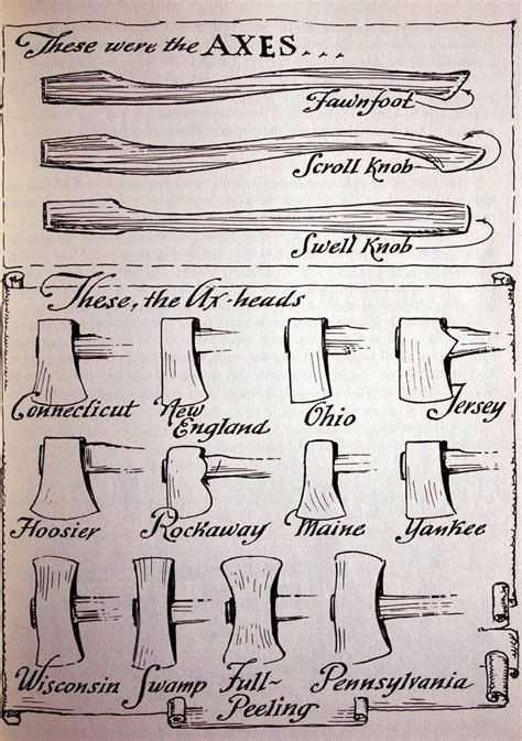 24 Types of Axes: Cutting-Edge Axe Head Designs + Photos - Awesome Axes