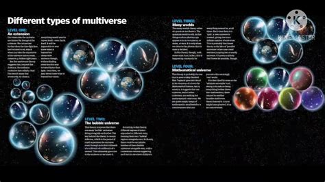 Theory of parallel universe and its mathematical equations - YouTube