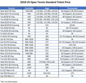 2019 US Open Tennis Ticket Tips and Prices - Delightful Plate