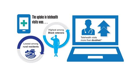 Data Trends 2023: Diabetes | Federal Practitioner