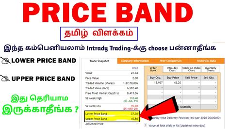 Price Band-அப்டினா என்ன ? | Upper price Band & Lower price Band ...