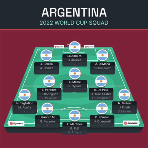 Argentina odds to win World Cup 2022: Squad, tactics, path to the final ...