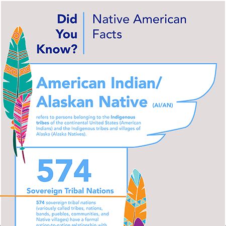 Native American Indian Culture Facts American Indian Culture Native ...