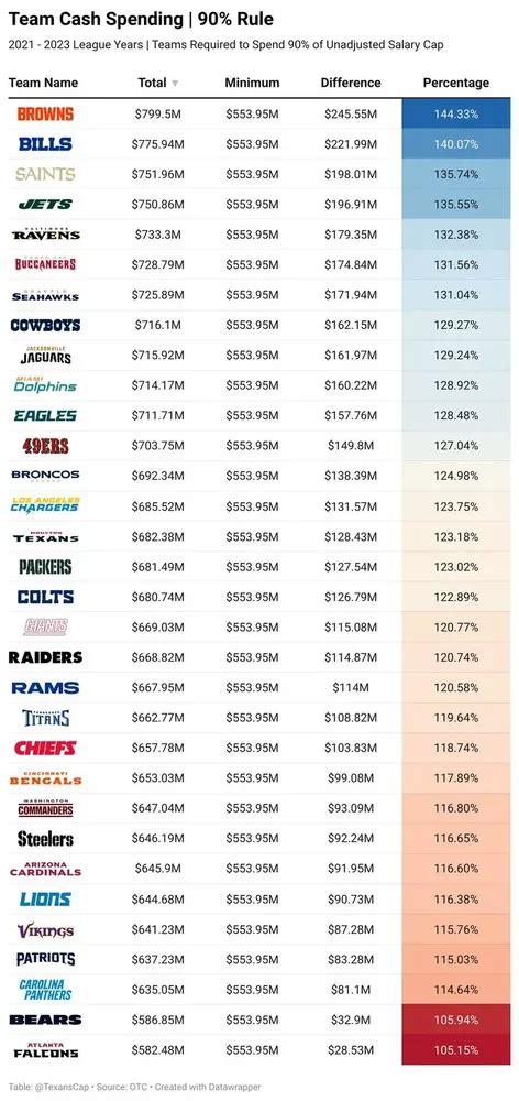 Michael Lombardi on Pat Mcafee - The Stadium Wall - Two Bills Drive