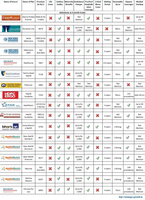 Health Insurance Plan Comparison Spreadsheet throughout Health ...