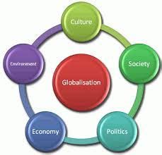 1000+ images about Globalisation and the Environment on Pinterest ...