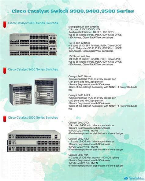 Cisco Catalyst 9000 Series Switches | Cisco switch, Router switch, Cisco